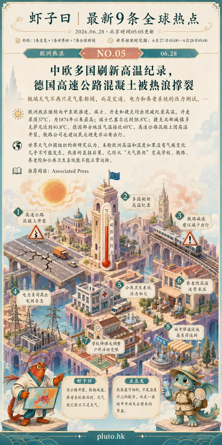 欧洲多国刷新六月高温纪录; 气候变化最现实的一面，是城市突然不能按旧规则运转.